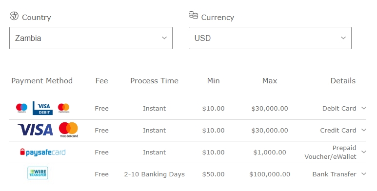 The means of payment in Zambia